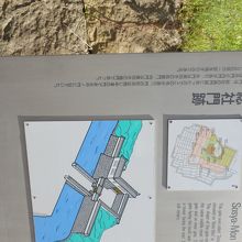 姫路城の總社門跡を示す説明板