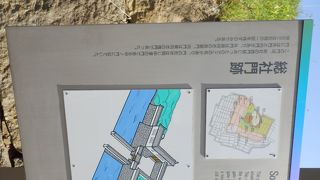 姫路城西部に設けられた城門で播磨國総社西門にあったのでこの名が付けられた