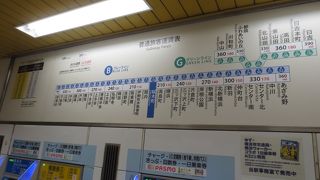 長い区間をカバーしています