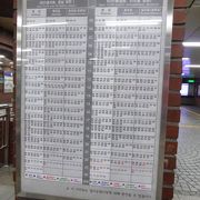 ビジネス街の駅