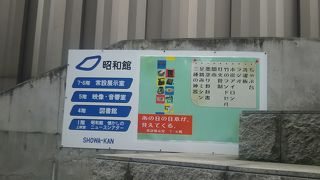 昭和の歴史を思い出す博物館