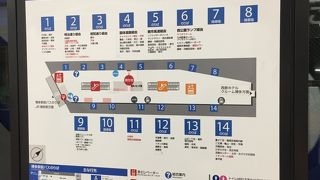 観光などの拠点