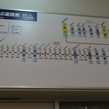 切符販売所の上にある路線図