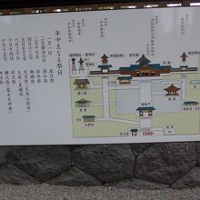 熊野大社の案内図