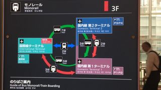 羽田空港ターミナル間無料バス