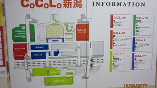 新潟、長岡、越後湯沢３駅の駅ビルの愛称。