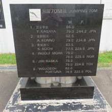 宮の森ジャンプ競技場 