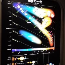 まっったく覚えてなかったこの図…何のための免許なんだか…