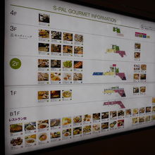 フロアガイドです