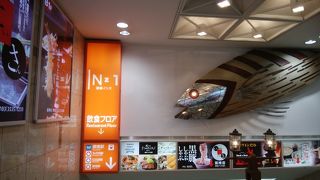 横に長くて1,2,3と大きく3つに分かれています