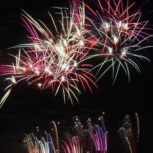 古河花火大会2017