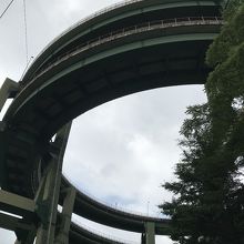 ぐるぐるループ