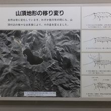 赤城山山頂付近のなりたち。