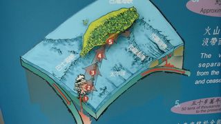 日本語のパンフレットがあります。島の概要がわかります。