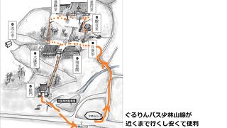 達磨寺に行くのに一番便利