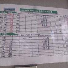 新幹線通過時刻はこちらで確認できます