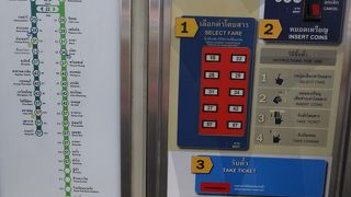 改札ゲートはさっと通り抜けて・・・赤い出っ張りは挟まると痛いよぉ～T_T