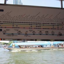 旗船と船着場の案内図