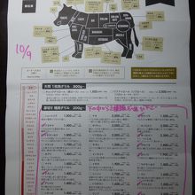 お肉の説明が詳細です．