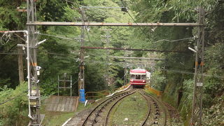 高野山へのルート