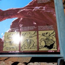 形成過程の説明