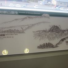 壮瞥の道の駅での昭和新山の解説の様子