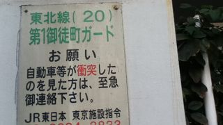 御徒町駅の南側にある