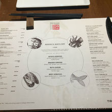 当時のメニュー