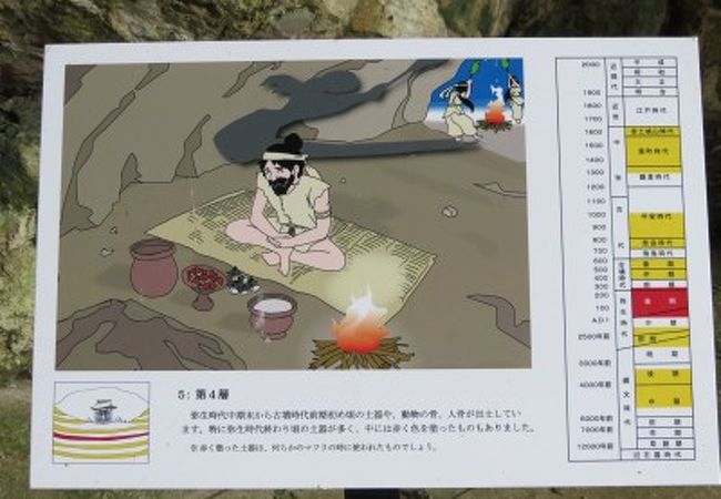 洞窟内は崩落しています