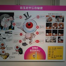 目玉おやじの秘密。