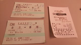 静岡～東京間のチケットは一見お得なように見えますが…