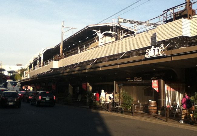 上野駅のある高架橋