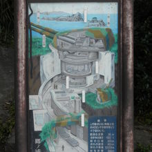 説明書きのアップ。ガイドさんはここを案内しませんでしたが