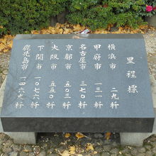 橋の北側袂にある里程票