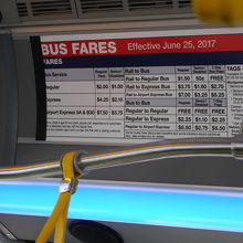 車内に表示された料金表です。空港線は＄7です