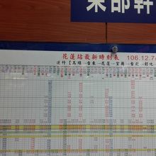 花蓮駅から台北までの時刻表。