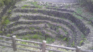 使い方が知りたい