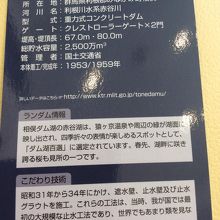 ダムカード 裏面