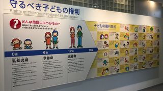 世界の子供を守るために、、、
