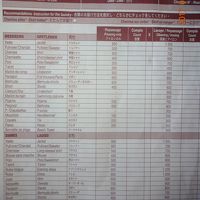 ランドリーサービスの料金