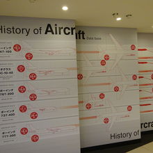 ヒストリーゾーン