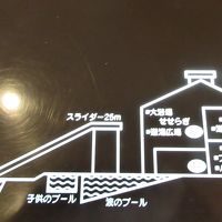 大浴場と夏場はプールがあるようです。