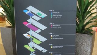 いわゆる「都市づくり博物館」