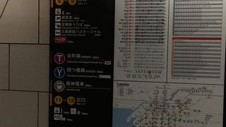 大阪市営地下鉄 御堂筋線 (1号線) 