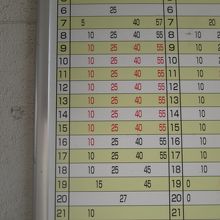 時刻表。赤字が大鳥居最接近便