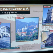 ゆかりの地のパネル