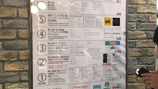 セールを有効活用