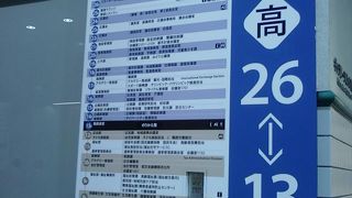 文京区の人が羨ましい。