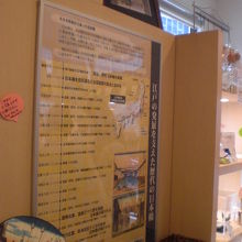 掲示物の内容は、解りやすく、親切です。やや英語が少ないかも。