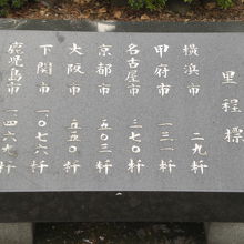 日本国道路元標の複製の傍にある各地までの距離を示す里程標です